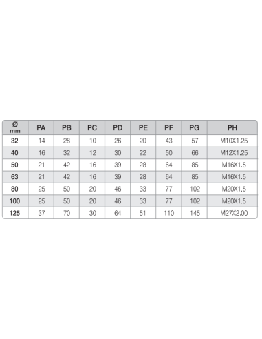 WGM Manda Gözü WGM.50, ISO 15552...