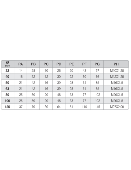 WGM Manda Gözü WGM.63, ISO 15552 Aksesuarları