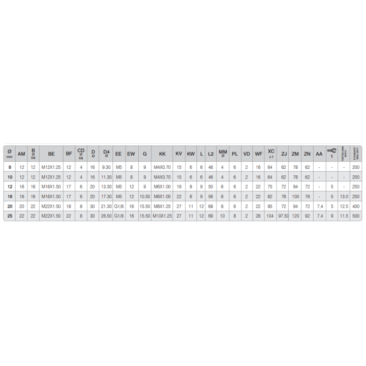 WSSC.HR.20.50 ISO 6432 Alüminyum Gövdeli Pnömatik Silindir (Piston), Dönmez Rotlu