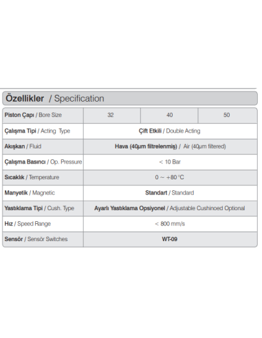 WXC.32.200 ISO 15552 Komple Paslanmaz...