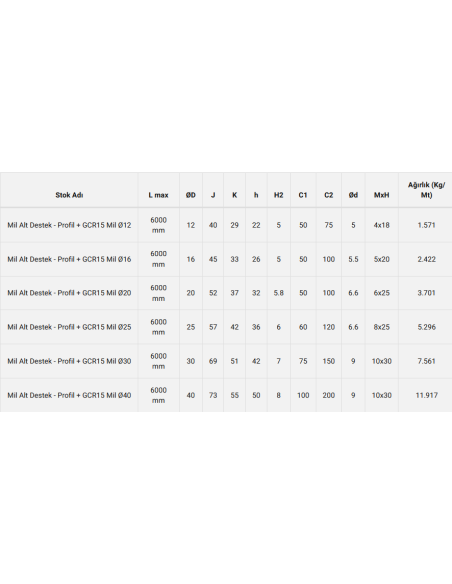 Mil Alt Destek - Profil + GCR15 Mil Ø12