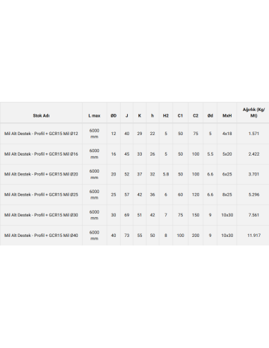 Mil Alt Destek - Profil + GCR15 Mil Ø16