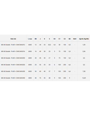 Mil Alt Destek - Profil + CK45 Mil Ø20