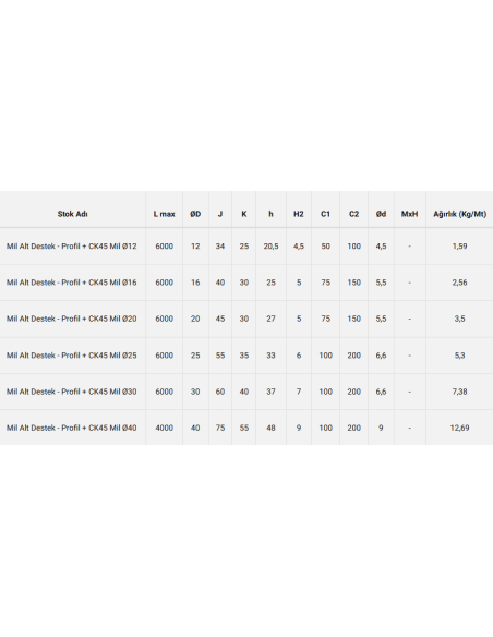 Mil Alt Destek - Profil + CK45 Mil Ø12