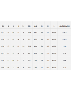 Mil Alt Destek Profili... 2