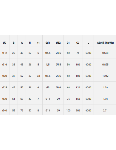 Mil Alt Destek Profili (Delikli), Ø30