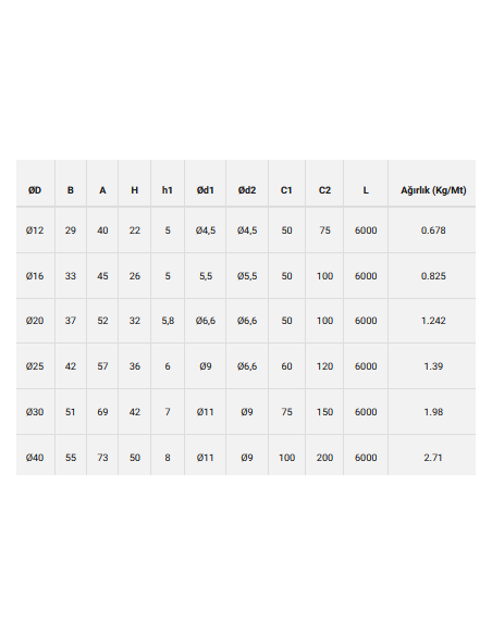 Mil Alt Destek Profili (Delikli), Ø30