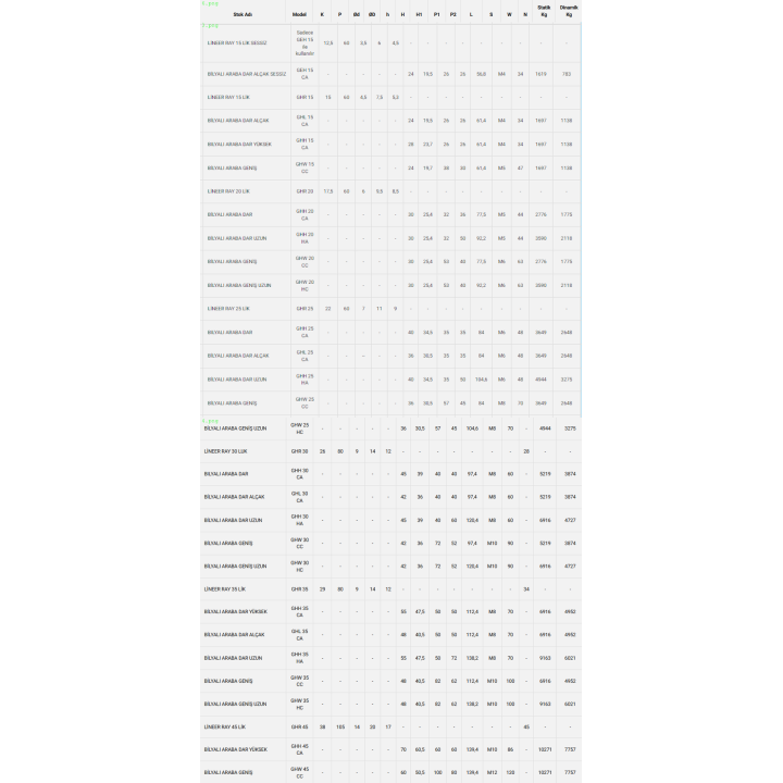 GHW 20 HC Geniş Uzun Tip Bilyali Lineer Araba