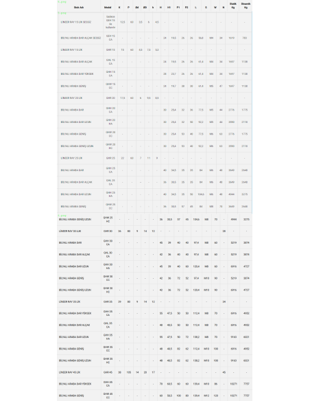 GHH 25 HA Dar Uzun Tip Bilyali Lineer Araba