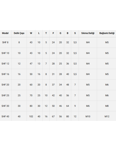 SHF 20 Mil Ucu Bağlantı Parçası