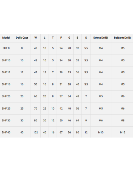 SHF 30 Mil Ucu Bağlantı Parçası