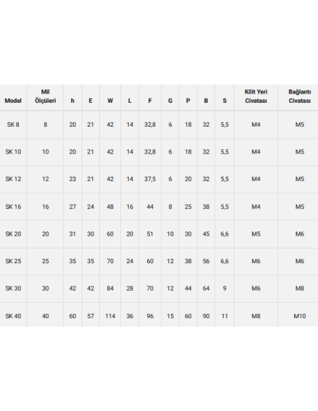 SK 40 Mil Ucu Bağlantı Parçası
