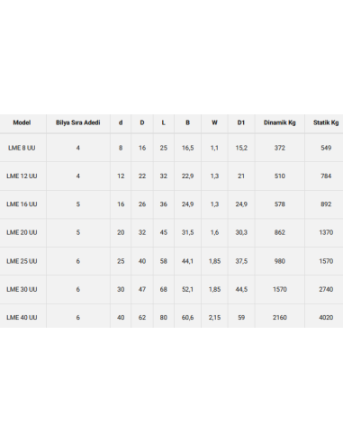 LME 30 UU Kapalı Lineer Rulman