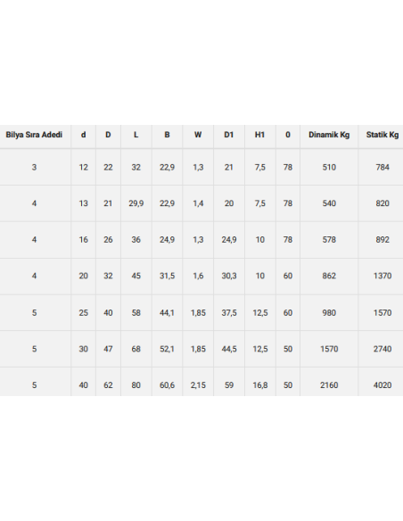 LME 12 UU OP Açık Lineer Rulman