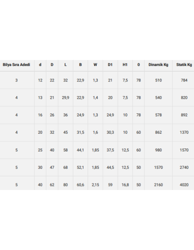 LME 16 UU OP Açık Lineer Rulman LME 16 UU OP Açık Lineer Rulman