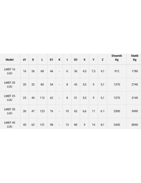 Yuvarlak Flanşlı Lineer Rulman - Uzun Tip LMEF 20 LUU