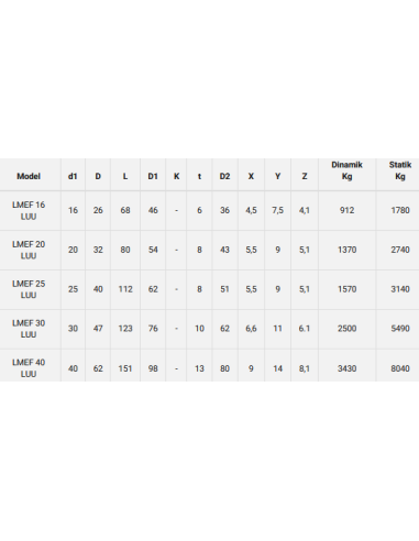 Yuvarlak Flanşlı Lineer Rulman - Uzun...