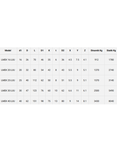 Kare Flanşlı Lineer Rulman - Uzun Tip...