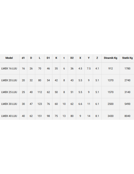 Kare Flanşlı Lineer Rulman - Uzun Tip LMEK 30 LUU