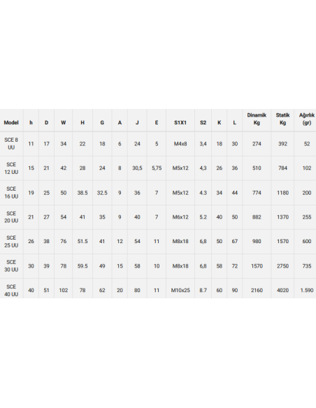 Kafesli Rulman Kapalı SCE 16 UU