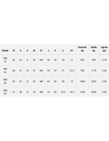 Kafesli Rulman Açık - Geniş Tip, TBR 20