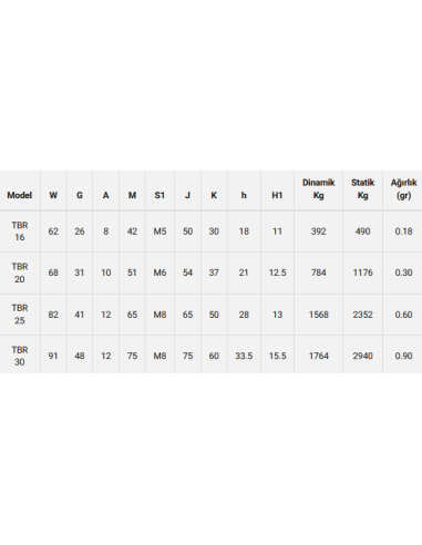 Kafesli Rulman Açık - Geniş Tip, TBR 30
