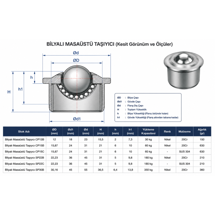 Bilyalı Masaüstü Taşıyıcı SP25B