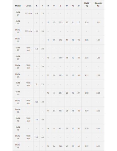 DMN-07, Minyatür Bilyalı Lineer Araba