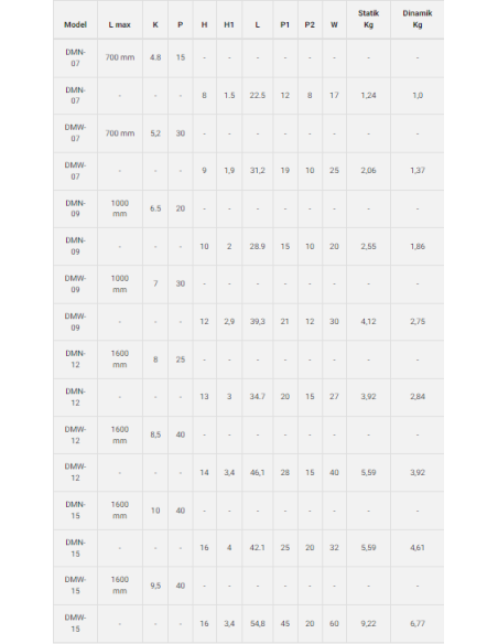 DMN-07, Minyatür Bilyalı Lineer Araba