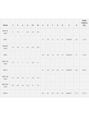 MR9, Teflon Minyatür Lineer Araba